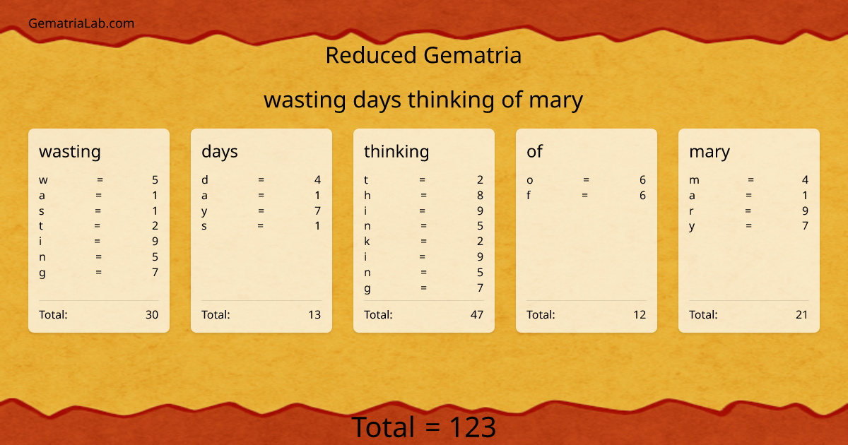wasting days thinking of mary in reduced Gematria